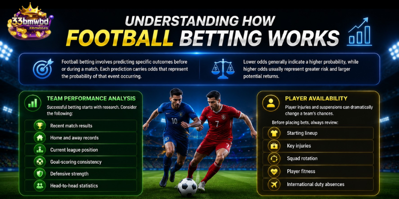 Understanding How Football Betting Works